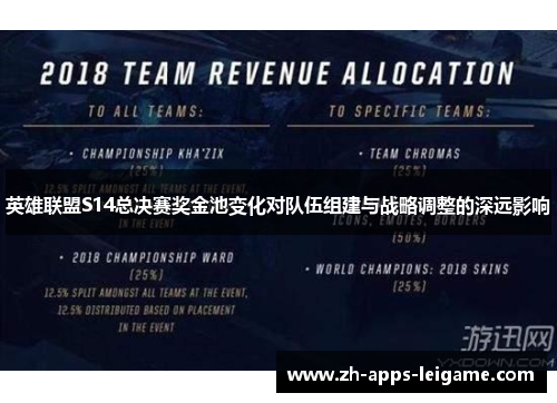 英雄联盟S14总决赛奖金池变化对队伍组建与战略调整的深远影响