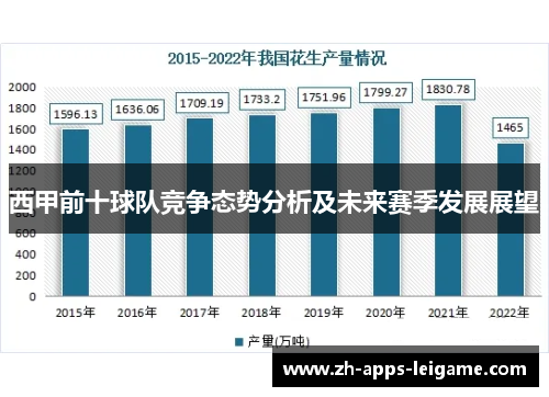 西甲前十球队竞争态势分析及未来赛季发展展望