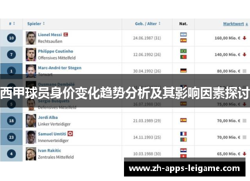 西甲球员身价变化趋势分析及其影响因素探讨