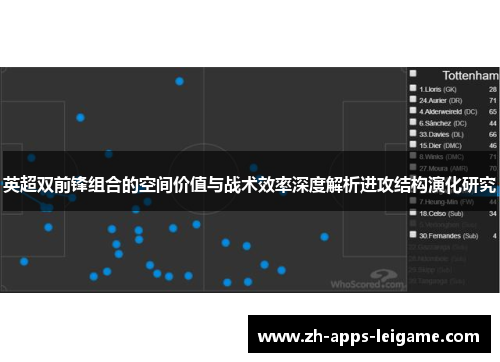 英超双前锋组合的空间价值与战术效率深度解析进攻结构演化研究